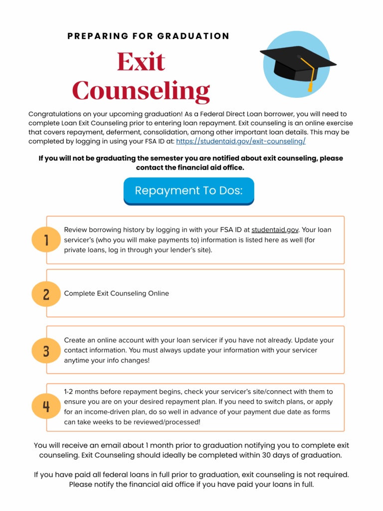 A graduation-themed infographic explains Exit Counseling for student loan borrowers, listing four key repayment steps in numbered boxes, with a congratulatory message and important instructions for students preparing to graduate.