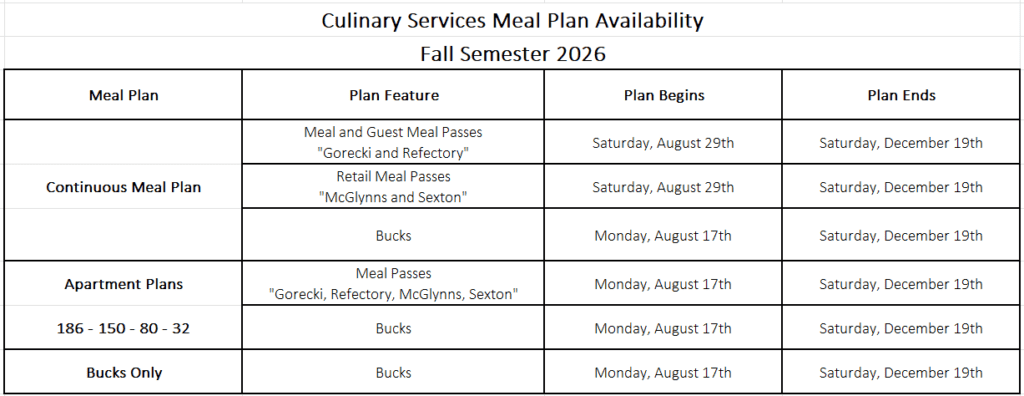 Table showing Culinary Services Meal Plan Availability for Fall Semester 2026, listing meal plan types, features, and their start and end dates, including Continuous and Apartment Plans with meal or bucks options.